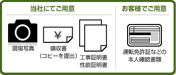 ご用意