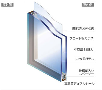 ペアマルチEA 構造図