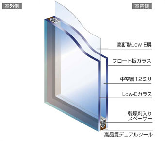 セキュオ 構造図