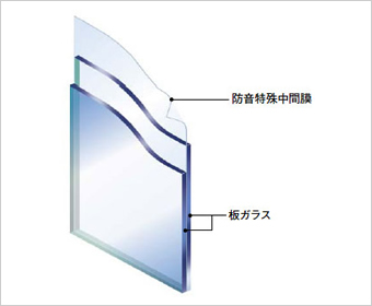 ソノグラス 構造図