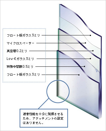 スペーシア静 構造図